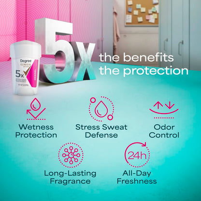 Degree Clinical Protection Antiperspirant Deodorant 72-Hour Sweat & Odor Protection 5-In-1 Antiperspirant for Women 1.7 Oz